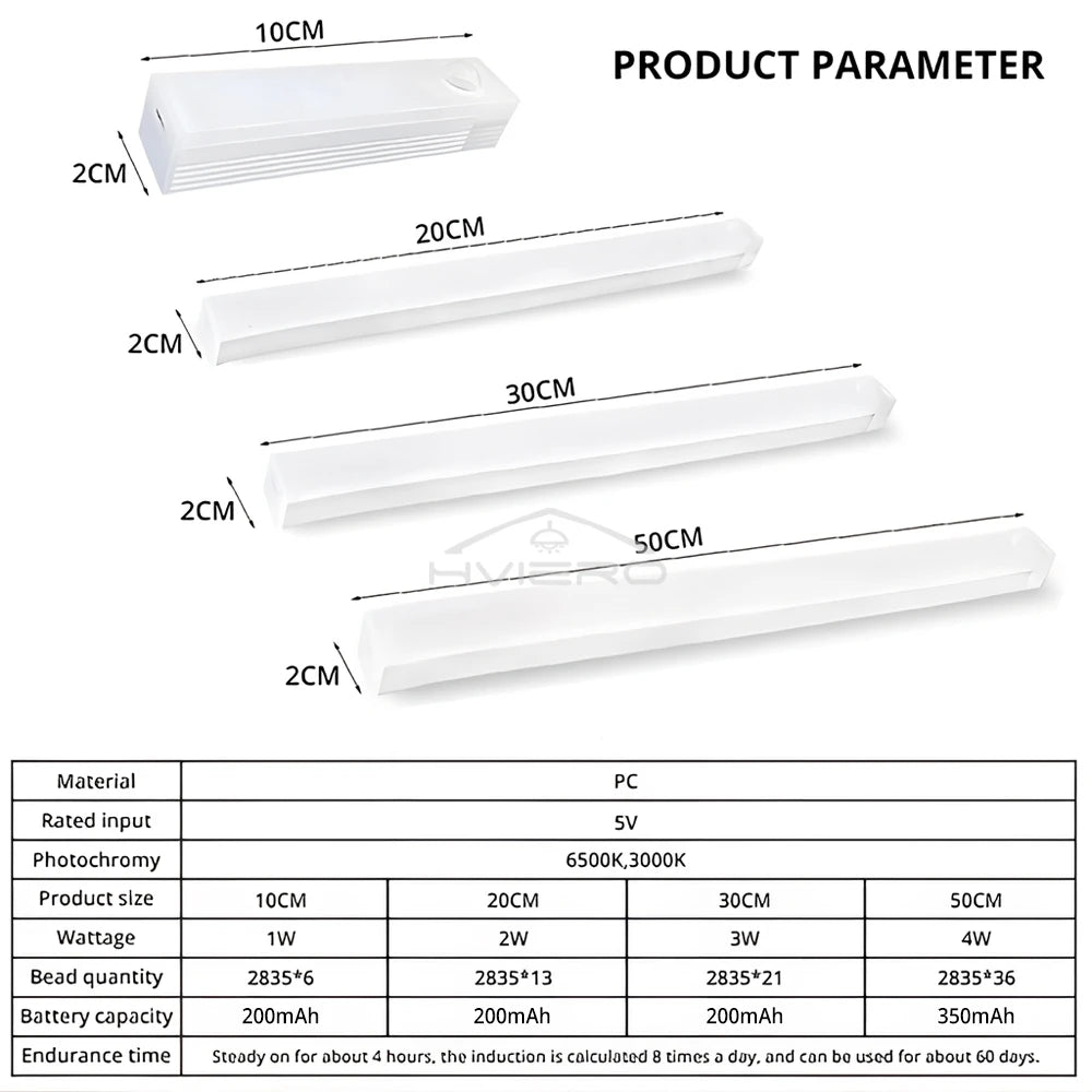 Motion Sensor LED Cabinet Light